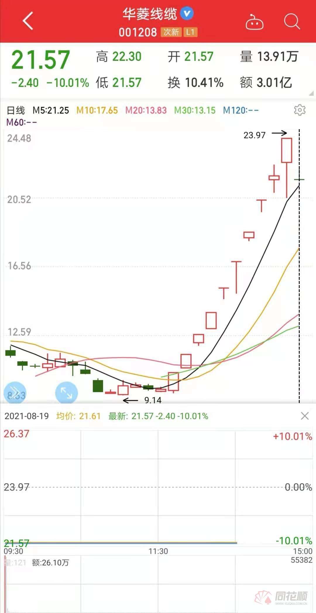 历史走势跟华菱线缆相似的股票_历史走势跟华菱线缆相似的股票有哪些