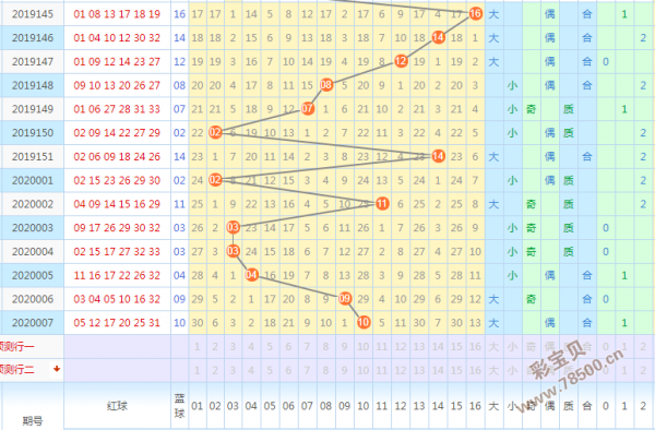 广东019期双色球开奖走势图_广东019期双色球开奖走势图表
