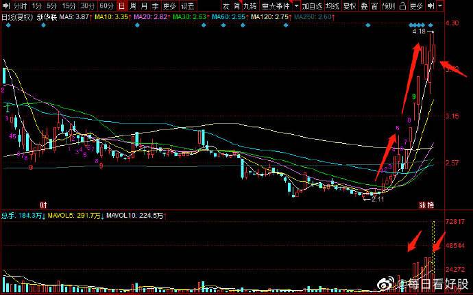 下跌以后缩量盘整后的走势_下跌以后缩量盘整后的走势是什么