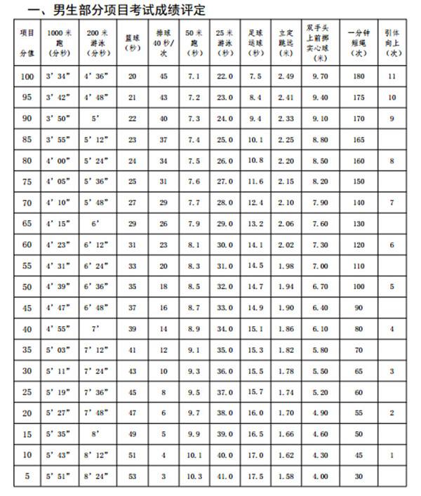 今年中考体育算了成绩分数_今年中考体育算了成绩分数嘛