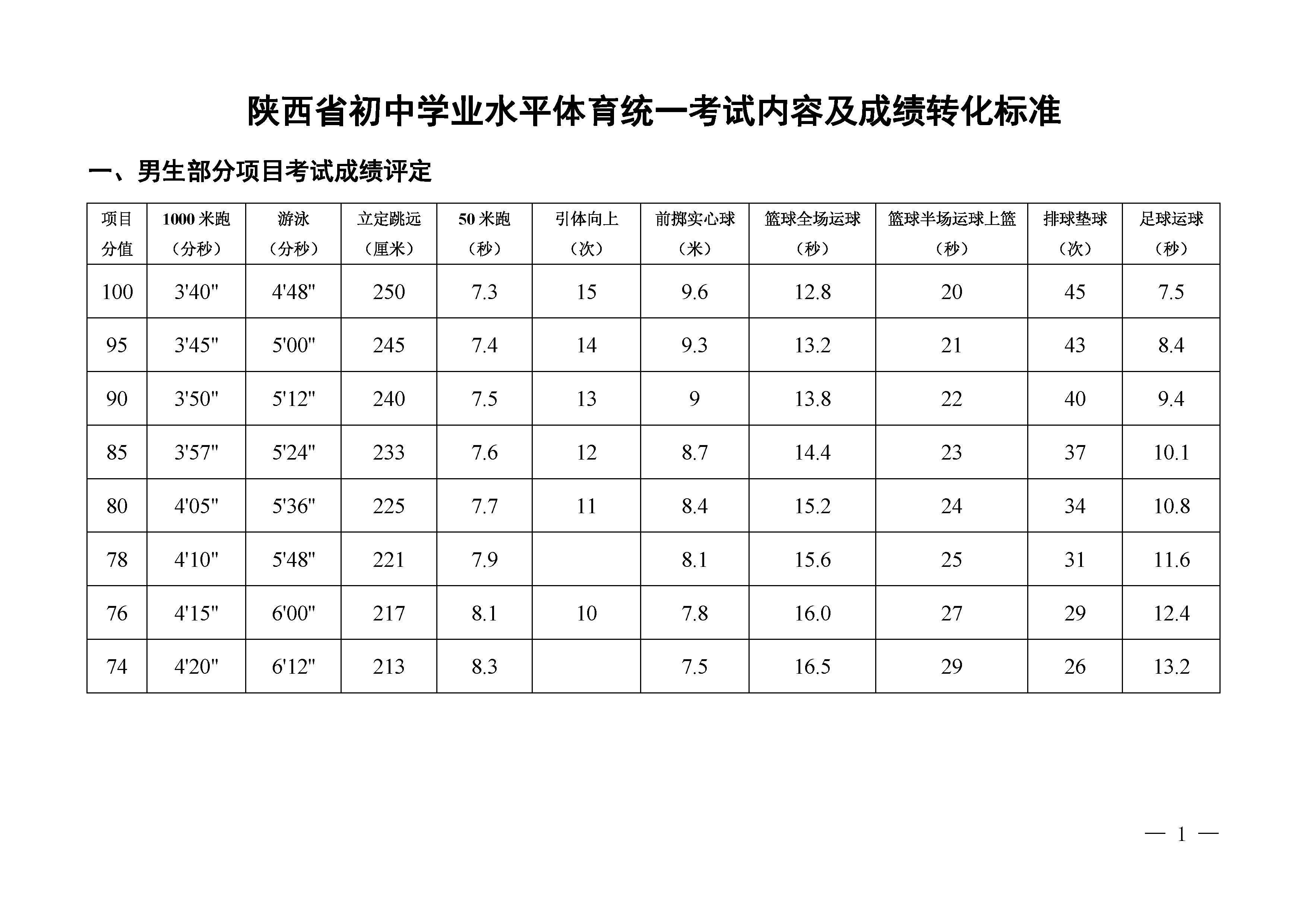 今年中考体育算了成绩分数_今年中考体育算了成绩分数嘛