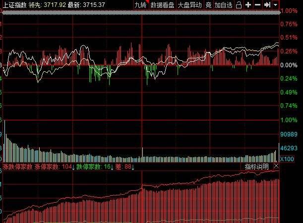 今天股市大盘走势分析_今天股市大盘走势分析最新