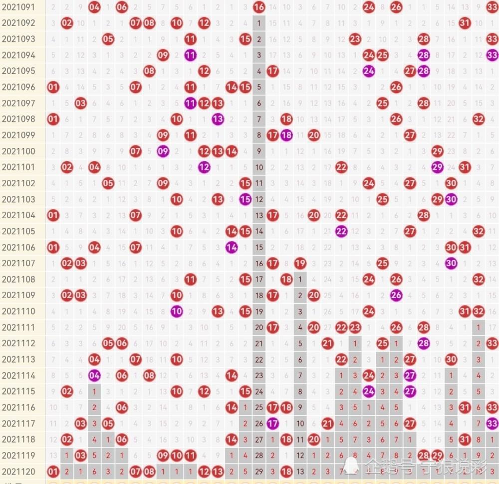 双色球500期基本走势图结果_双色球最近500期基本走势图