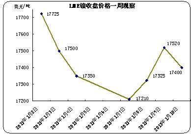 不锈钢价格走势2020_不锈钢价格走势图2020