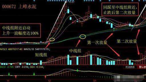 2012年a股走势图_2012年股票大盘走势图