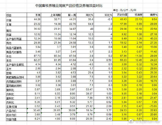 上海发货到福州价格走势_上海发货到福州价格走势怎么样