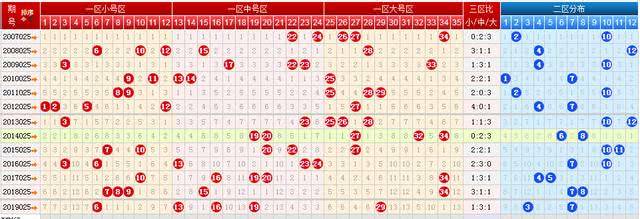 超级大乐透周一周三走势图_大乐透周三走势图浙江风采1