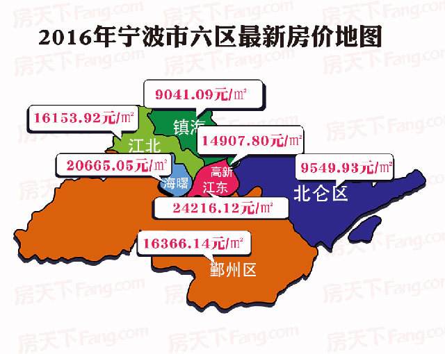 2018宁波房价走势_2017年宁波房价走势