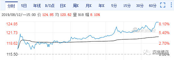 贵州茅台2017年股价走势_2018贵州茅台股票走势分析