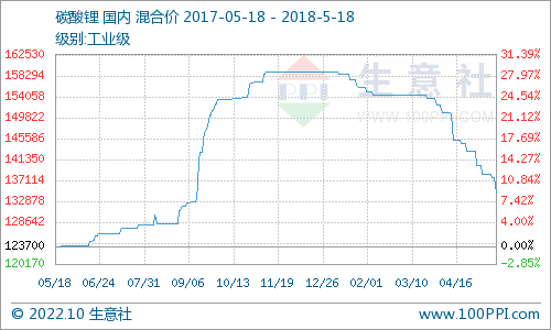 2021秋后当归行情走势分析_2021年秋后当归价格能上涨吗