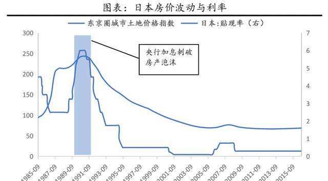 日本房地产价格百年历史走势图_日本房地产价格百年历史走势图片