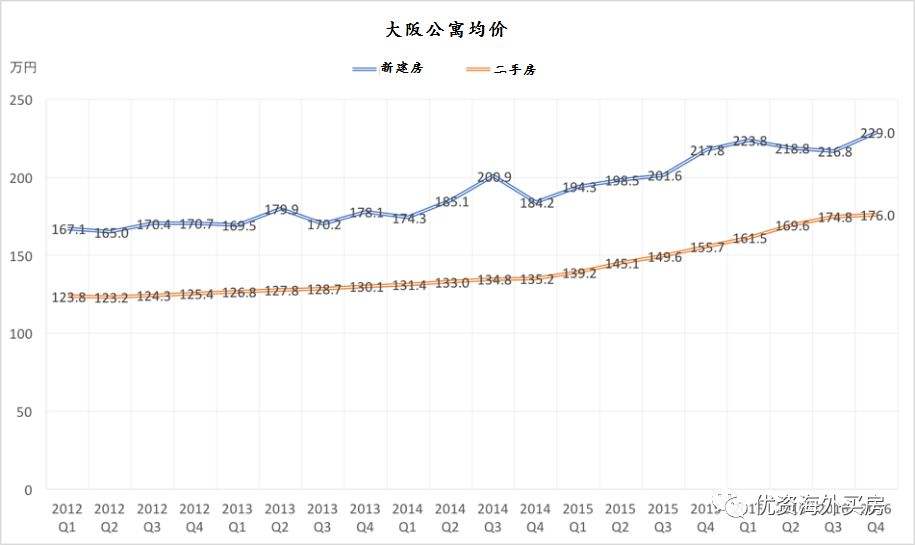 日本房地产价格百年历史走势图_日本房地产价格百年历史走势图片