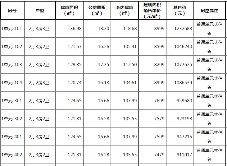 2017亳州房价走势_亳州房价2017年走势