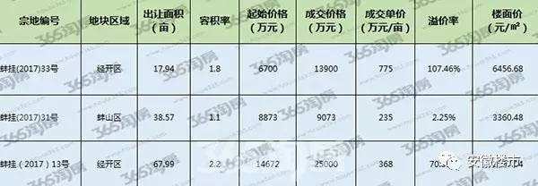 2017亳州房价走势_亳州房价2017年走势