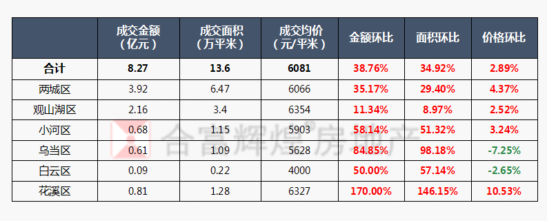 贵阳房价走势2016_2017年贵阳房价走势?