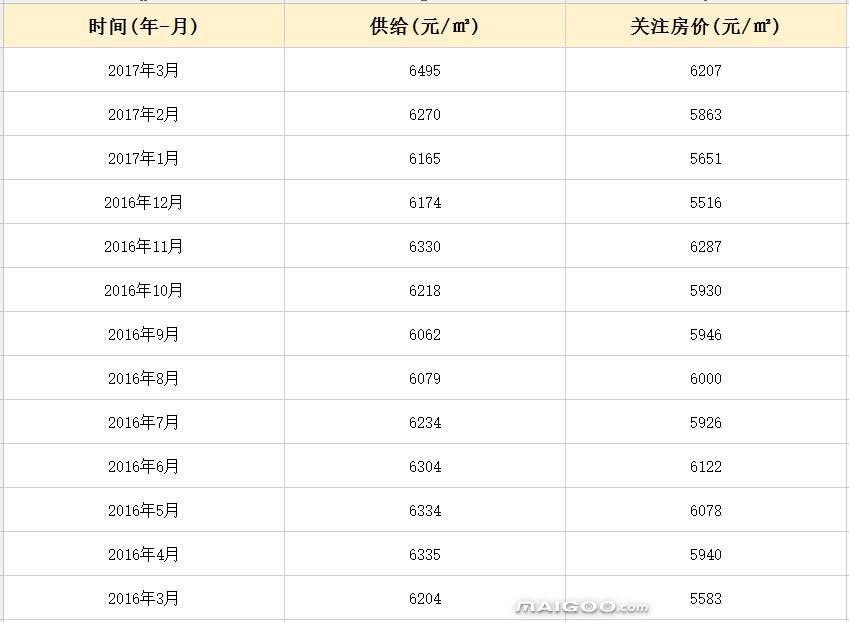 贵阳房价走势2016_2017年贵阳房价走势?