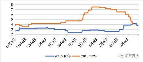 2017羽绒行情走势图_2017羽绒行情走势图解析