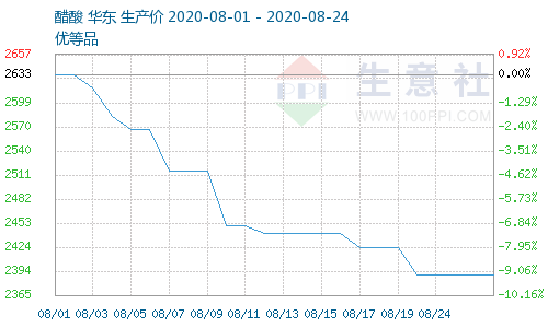 关于马口铁价格走势图生意社的信息