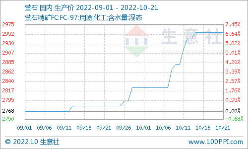 关于马口铁价格走势图生意社的信息