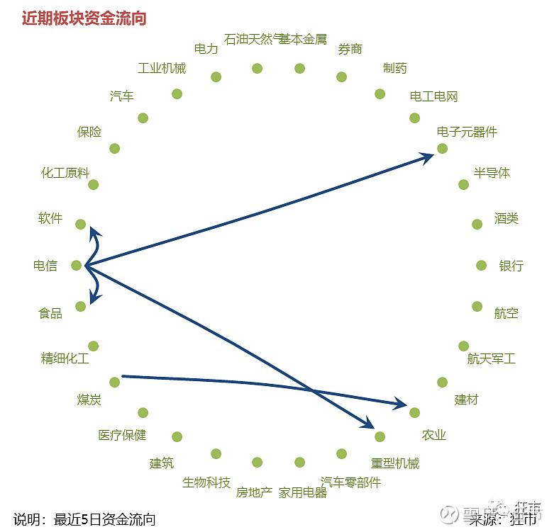 市场的走势由已有的因素决定_决定市场走势的最重要的因素包括