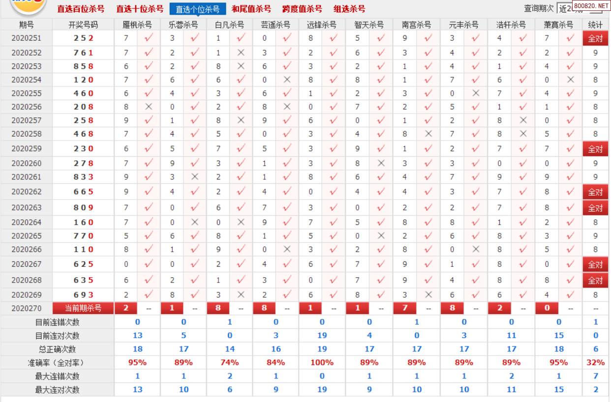 排列3百十位差值走势图_排三百十位差值幅度走势图遗漏