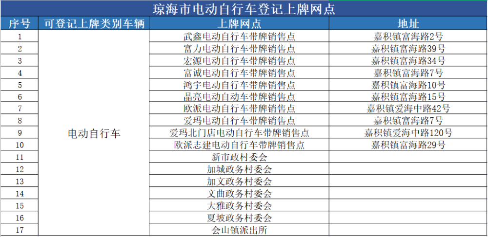 海南新能源车上牌需要什么手续_海南新能源车上牌需要什么手续和条件