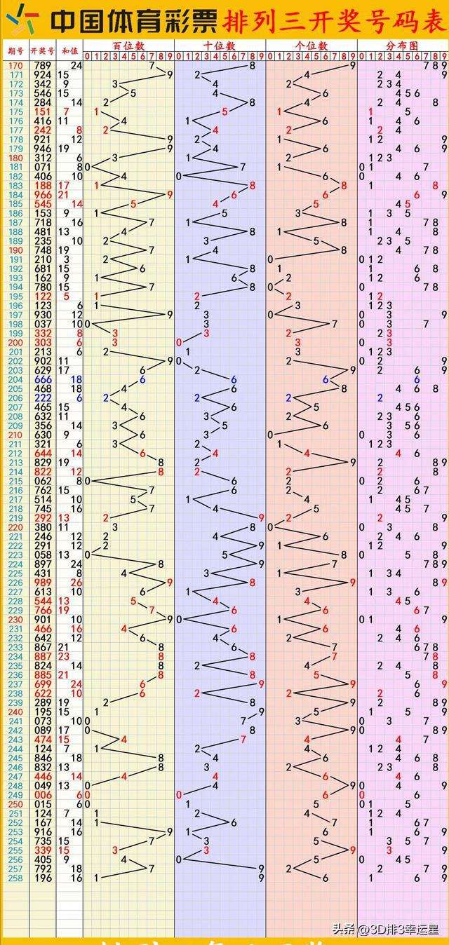 排列三乐彩网012路走势_排列三012路走势图新浪爱彩