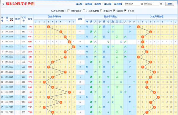 蓝球号码跨度振幅走势图_蓝球号码跨度振幅走势图表