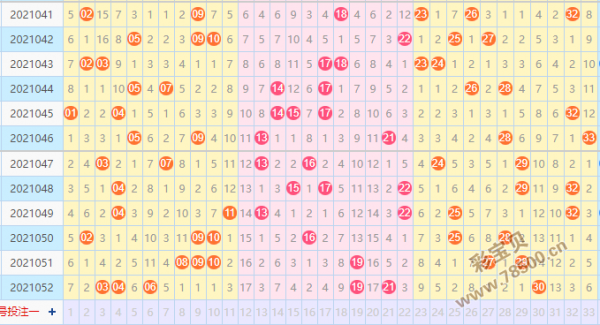 2018年双色球走势图_2018年双色球走势图南方双彩网2019