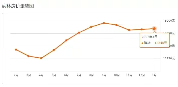 2022年郑州二手房房价走势_郑州房价走势最新消息2020二手