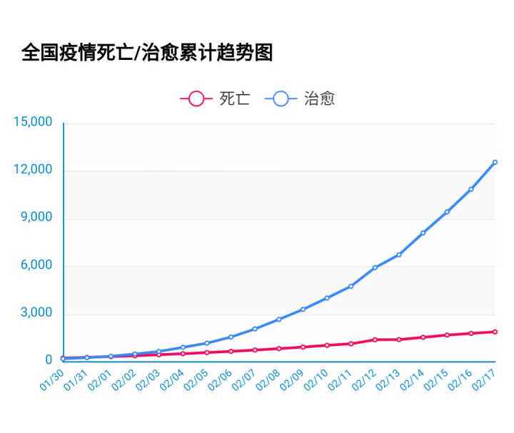 全国肺炎疫情走势分析_全国最新肺炎疫情分布情况