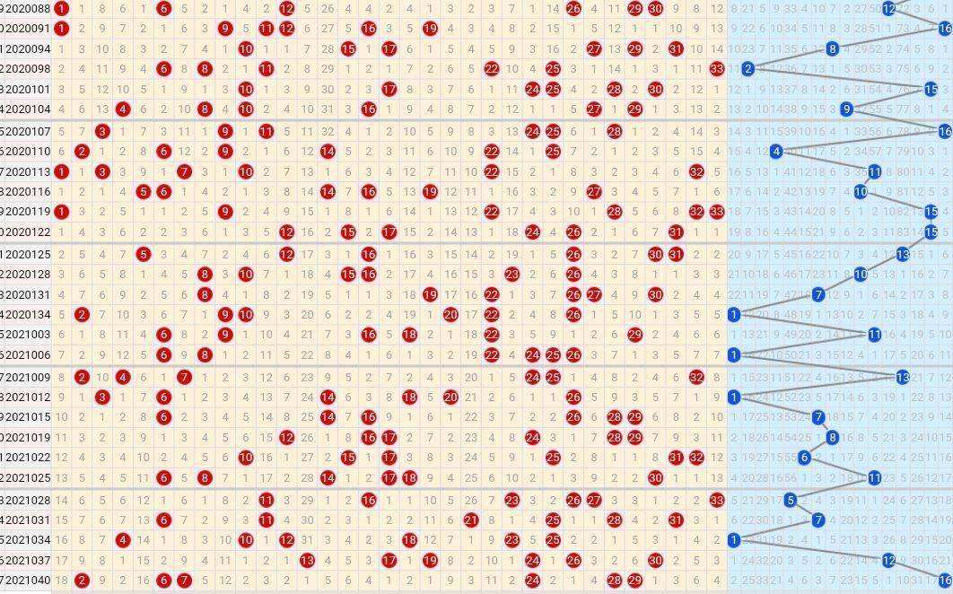 双式球开奖走势图连线_双色球开奖基本走势图带连线360