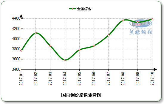 钢铁价格未来预测走势_钢铁价格未来预测走势分析