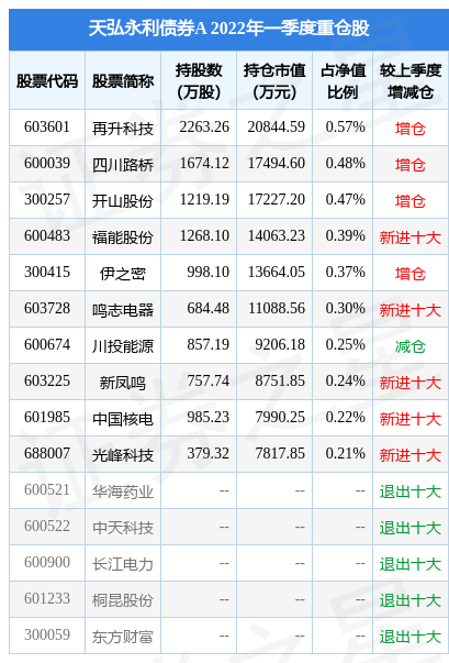 天弘永利债券b今天20号的走势_天弘永利债券b今天20号的走势分析