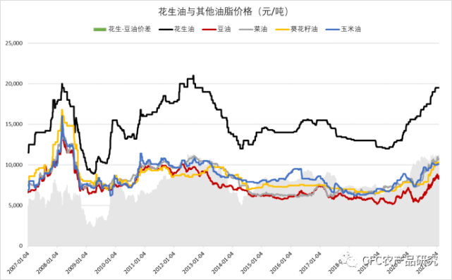 农产品期货下星期走势分化的简单介绍