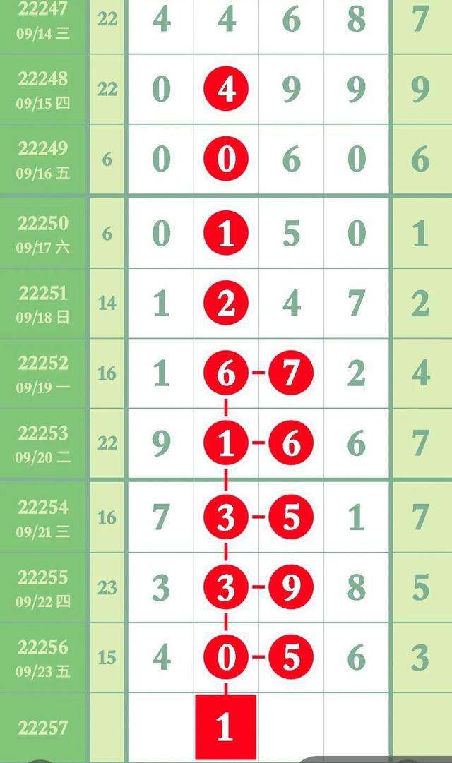 关于排列五第2131期数据规律走势的信息