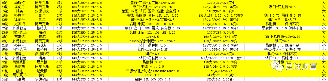 足球财富分析_足球财富连续升盘