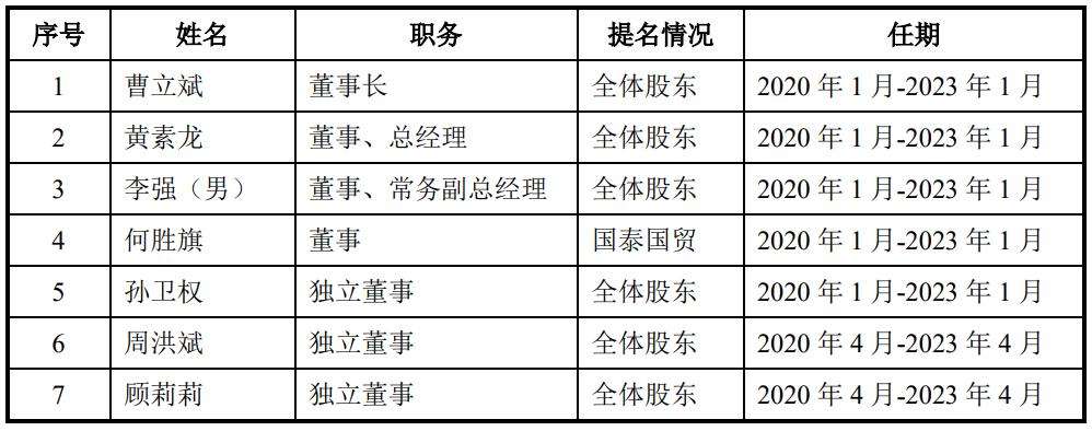 包含688259近30日行情走势的词条