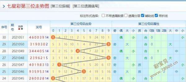 排列五中三位跨度振幅走势图_排列五中三位跨度振幅走势图乐彩网