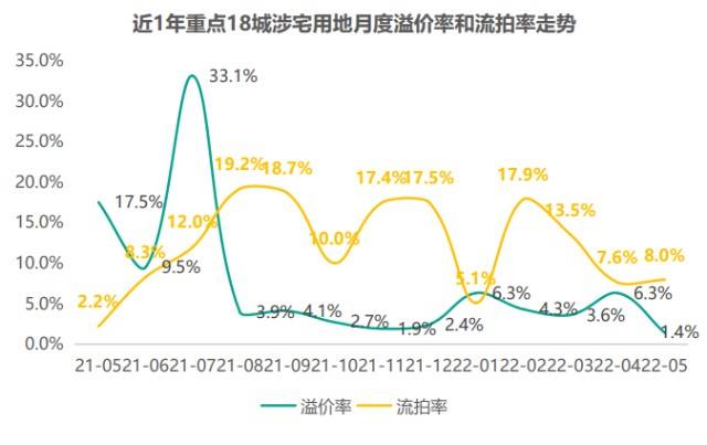 沧州房价安居客走势图的简单介绍