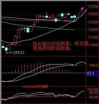 三阴不破一阳后市走势_三阴灭不了一阳后市看涨