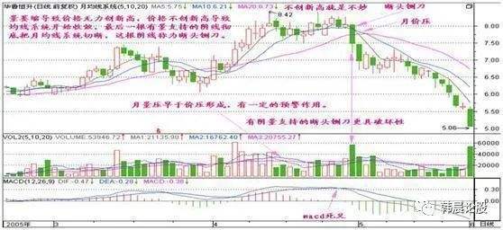 股市尖刀底第二天走势_股票横盘高位第二天走势