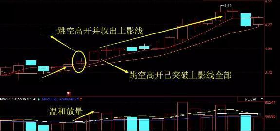 股市尖刀底第二天走势_股票横盘高位第二天走势