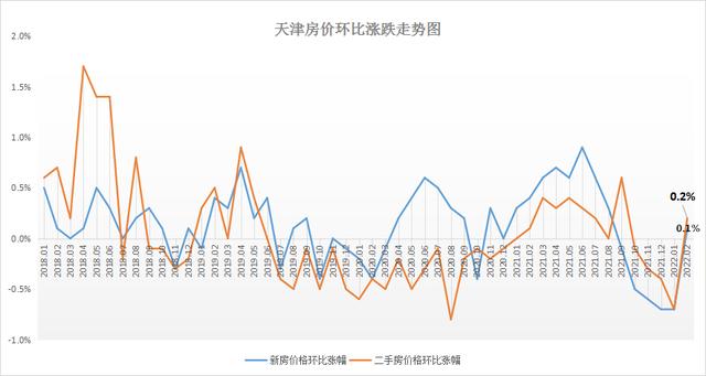 2017天津房价走势_2017年天津房价走势图