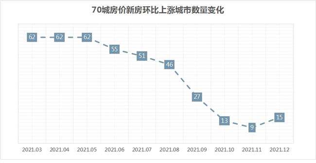 2017天津房价走势_2017年天津房价走势图