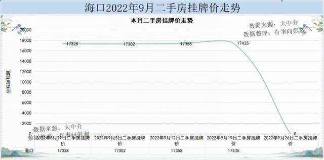 海口房价走势2020走势_海口房价走势2020走势分析