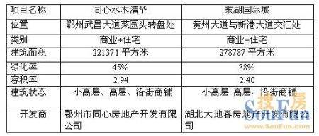 湖北鄂州未来房价走势_湖北鄂州未来房价走势分析