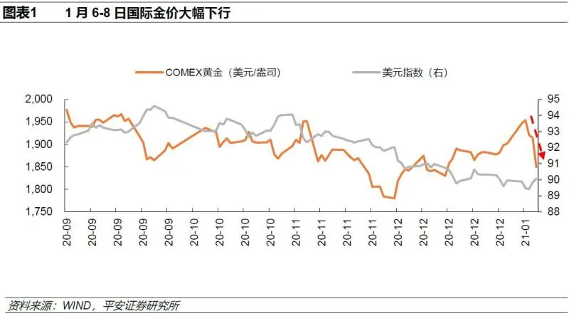 2021年3月黄金走势图_2021年3月黄金价格走势图