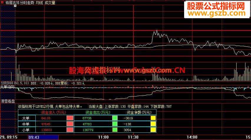 重庆龙虎和走势图50_重庆龙虎走势专家推荐图