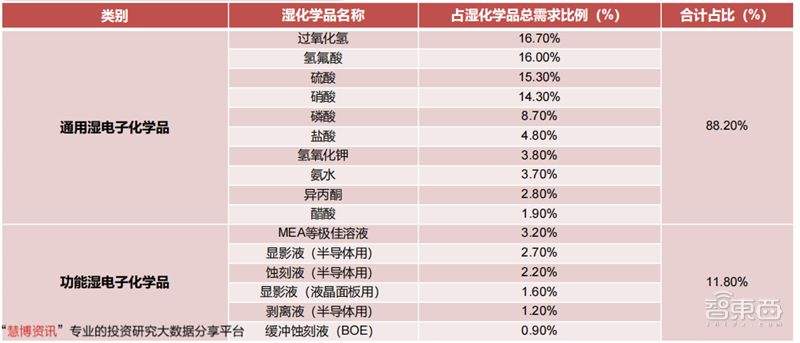 包含梧州过氧化氢氢氟酸价格走势的词条